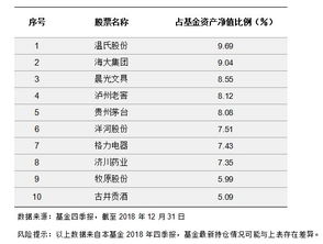 新興成長基金再創佳績 近兩年收益排名穩居第一