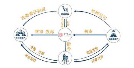 信貸與投資咨詢 助力個人與企業的財務成長