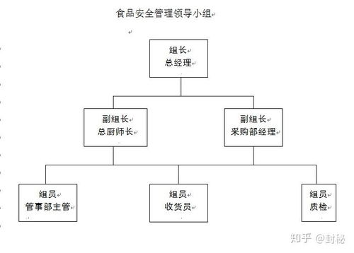 酒店食品安全管理系統(tǒng)的信息系統(tǒng)集成服務(wù)