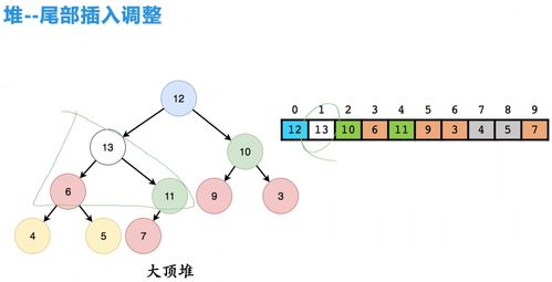 堆與優(yōu)先隊(duì)列代碼實(shí)現(xiàn),以及l(fā)eetcode相關(guān)練習(xí)題
