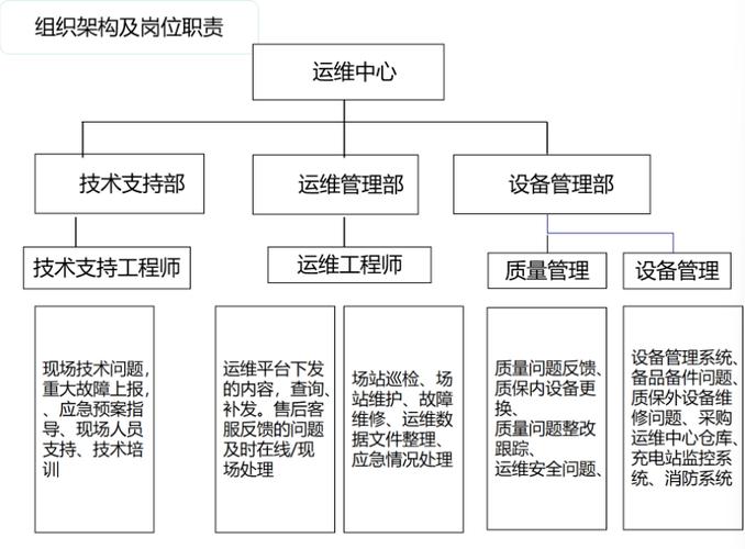 數據中心弱電工程運維管理方案